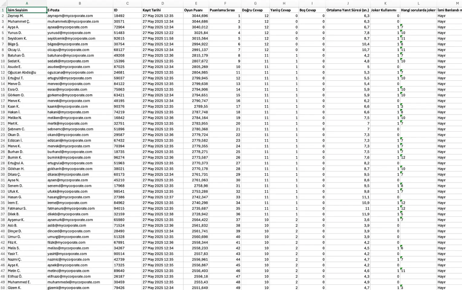 admin üye - etkinlikler - etkinlik yönetimi - raporlar - excel çıktısı