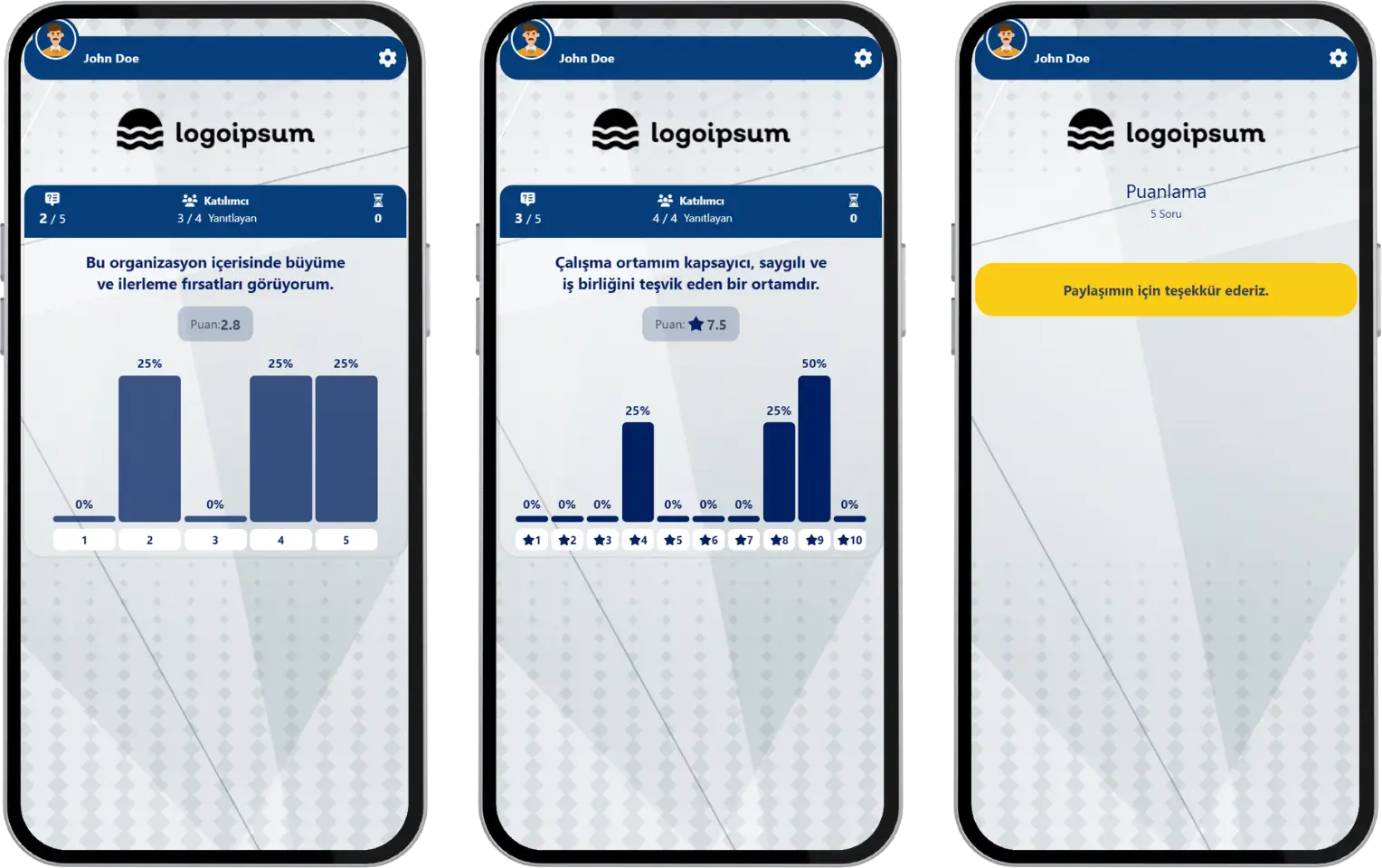 katılımcı - etkinlik akışı (derecelendirme) - anlık sonuçlar