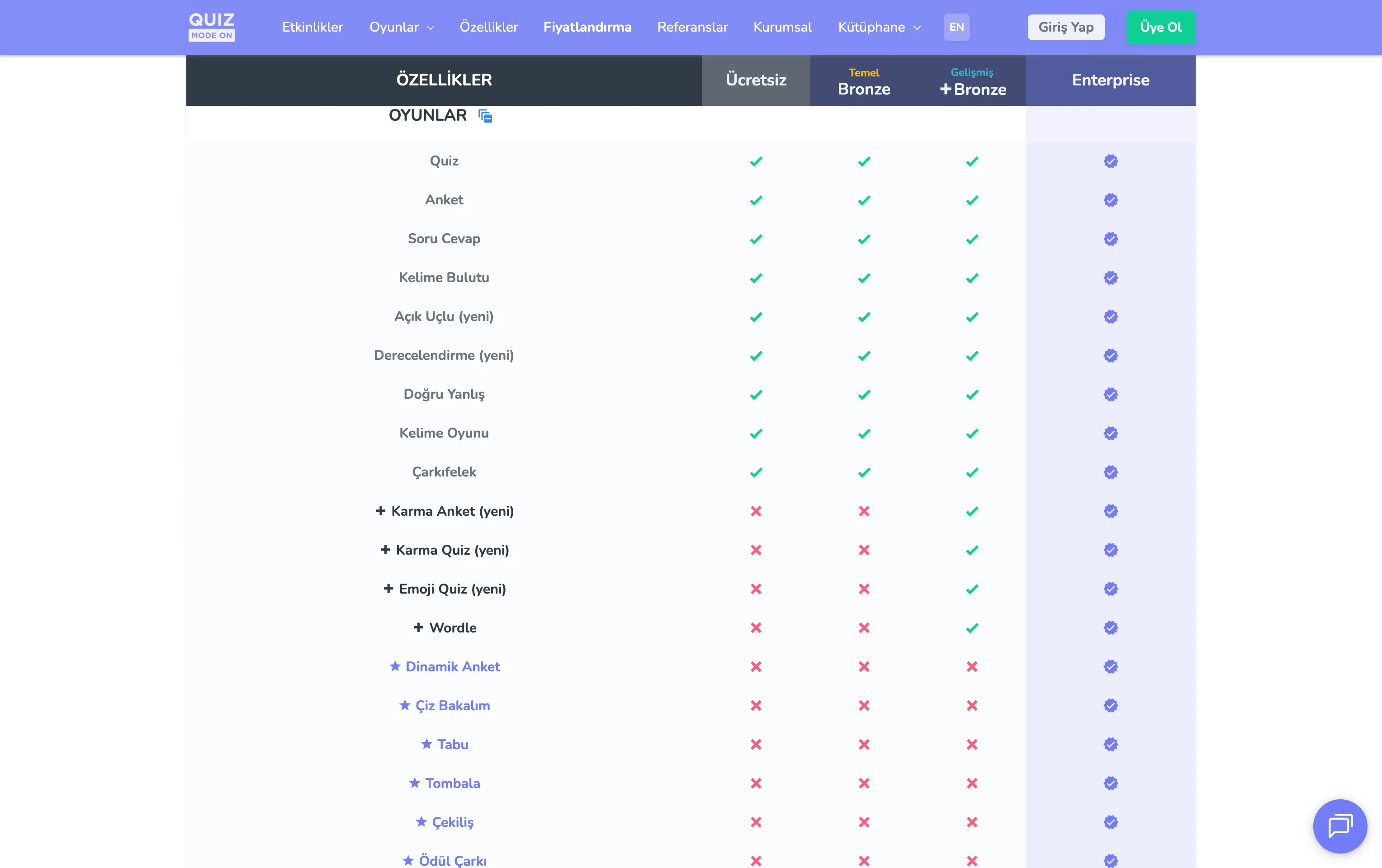 üyelik planları - temel ve gelişmiş üyelikler