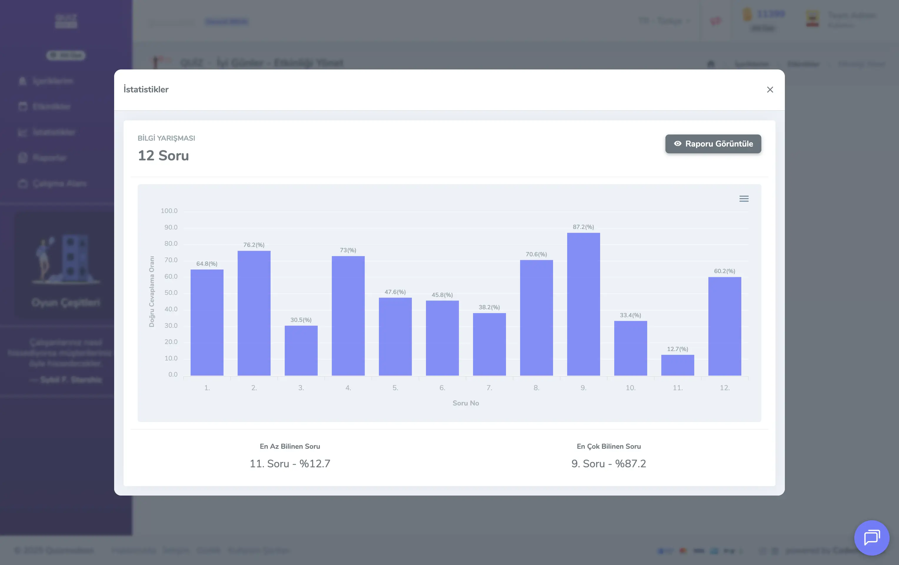 admin üye - etkinlikler - etkinlik yönetimi - raporlar - grafik tabloları